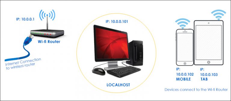 how-to-access-and-test-localhost-from-your-devices-over-your-wi-fi